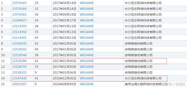 WEGAME商標 WEGAME商標