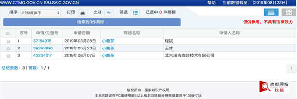 小鹿茶商標(biāo)歸屬不明，卻是已經(jīng)被搶注