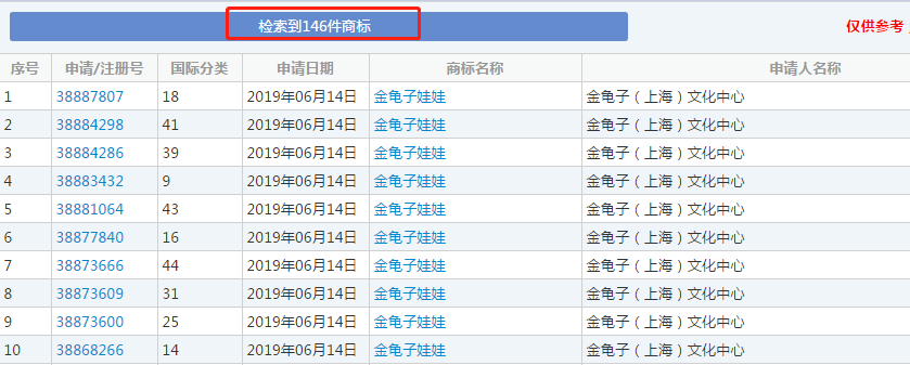 “金龜子”案宣判！百余件商標(biāo)，只保護(hù)了一半？