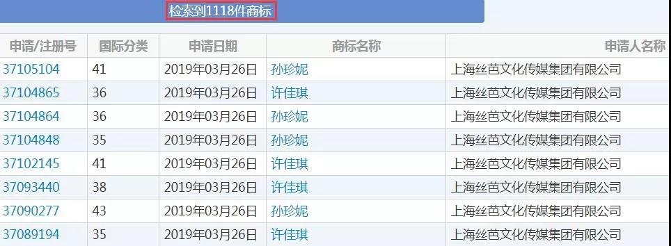 經(jīng)紀(jì)公司擁有商標(biāo)上千件，卻唯獨(dú)漏了這件“SNH48”！