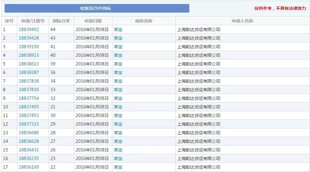 韻達注冊44件“某東”商標(biāo)？這不是在“碰瓷”京東？