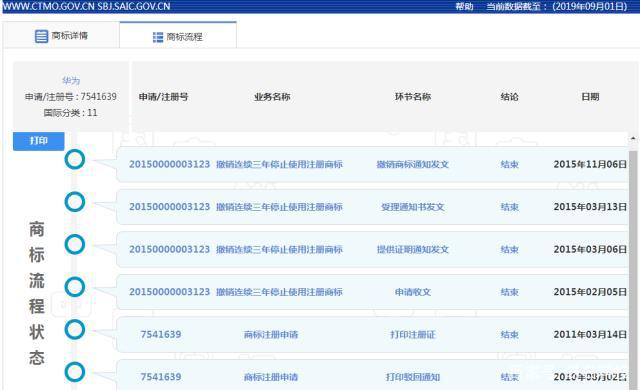 華為商標(biāo)保衛(wèi)戰(zhàn)！歷經(jīng)4年來挽救一個(gè)“華為”商標(biāo)！