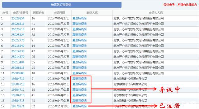 馬冬梅！馬什么梅、馬什么東？這些竟都是商標……