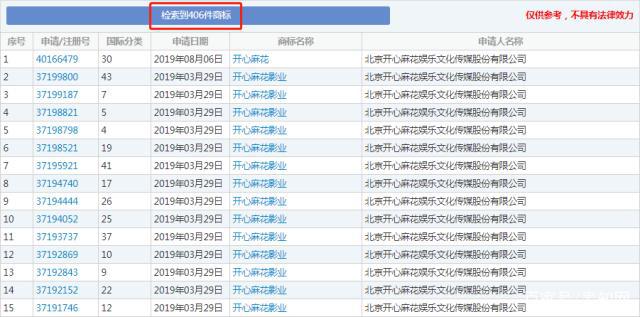 馬冬梅！馬什么梅、馬什么東？這些竟都是商標……