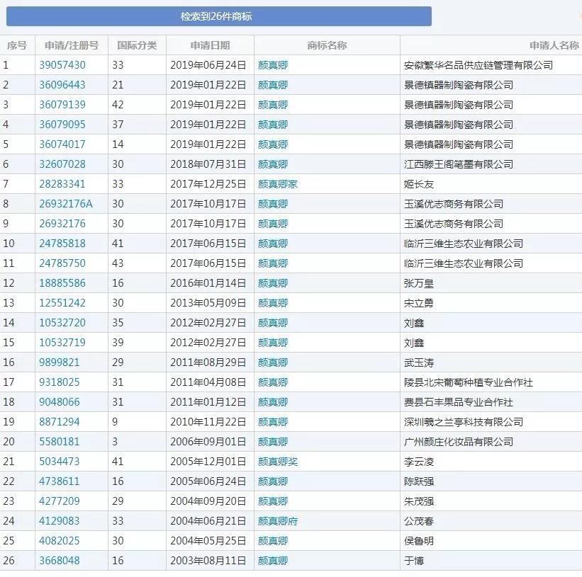 估值125萬(wàn)的“羲之”被拍賣，歷史名人商標(biāo)快要被搶光了！