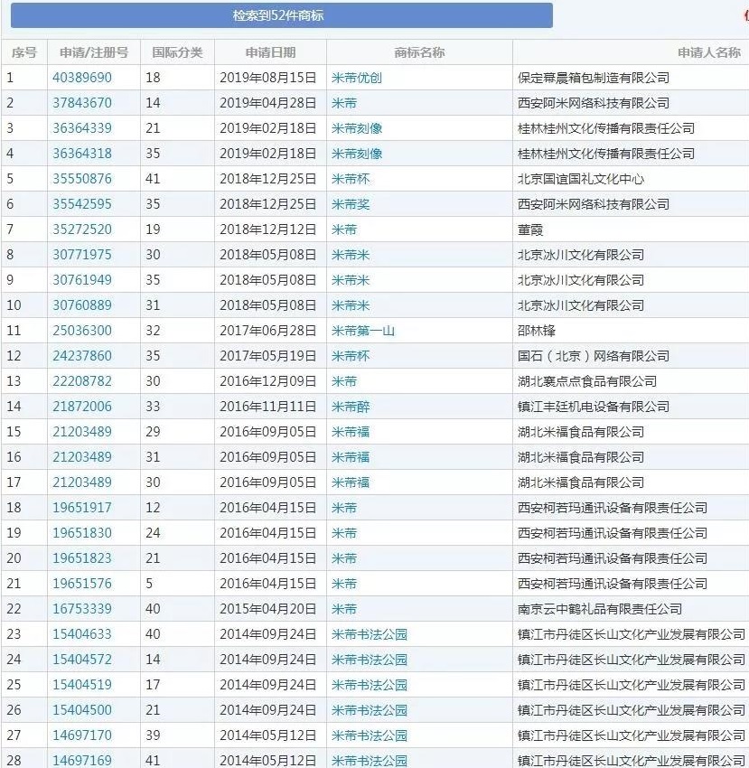 估值125萬(wàn)的“羲之”被拍賣，歷史名人商標(biāo)快要被搶光了！