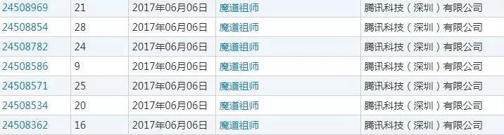 新湃傳媒保護(hù)近300件“魔道祖師”原著人物商標(biāo)，但是……