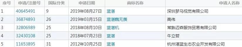 新湃傳媒保護(hù)近300件“魔道祖師”原著人物商標(biāo)，但是……