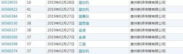 新湃傳媒保護(hù)近300件“魔道祖師”原著人物商標(biāo)，但是……