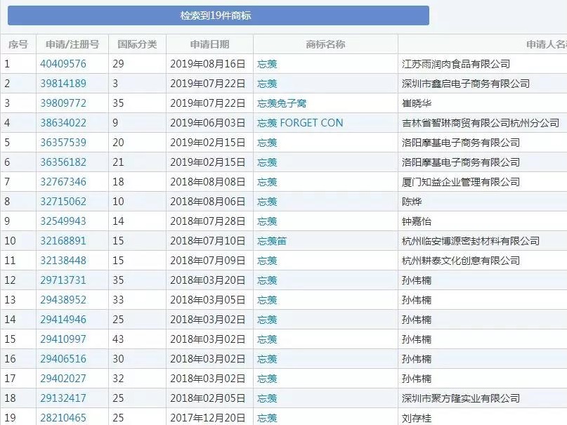 新湃傳媒保護(hù)近300件“魔道祖師”原著人物商標(biāo)，但是……
