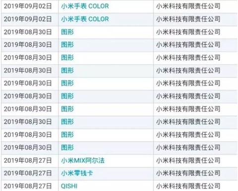 小米手表要來(lái)了！相關(guān)商標(biāo)已經(jīng)申請(qǐng)
