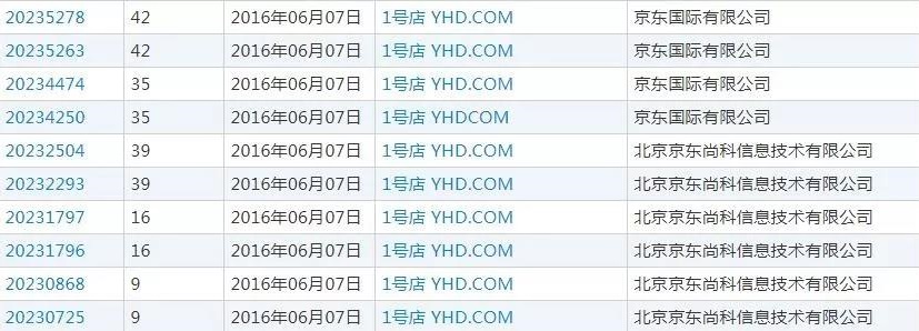 商標(biāo)轉(zhuǎn)讓 商標(biāo)轉(zhuǎn)讓