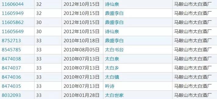 商標轉讓 商標轉讓