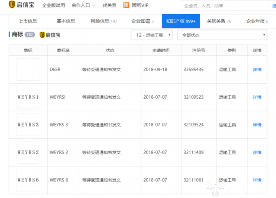 商標轉(zhuǎn)讓