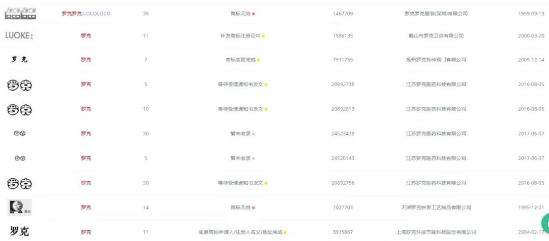 “羅克”商標(biāo)