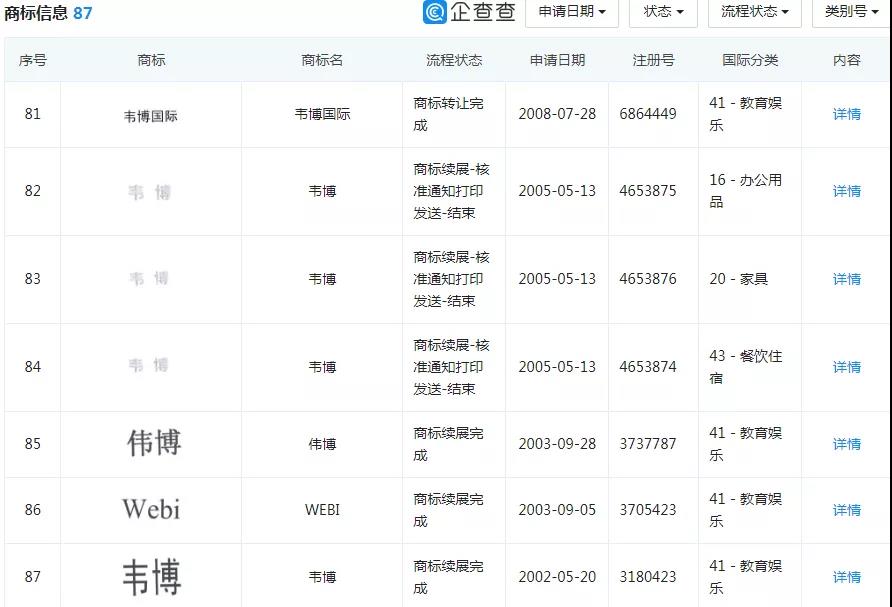 韋博英語注冊商標(biāo)