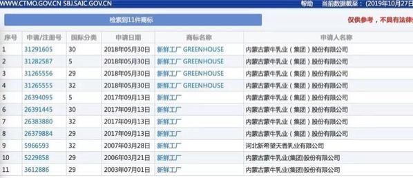 “新鮮工廠”商標(biāo)