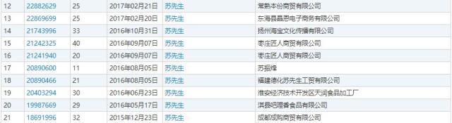 “蘇先生”商標(biāo)