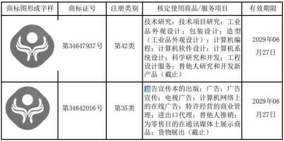 商標(biāo)注冊證