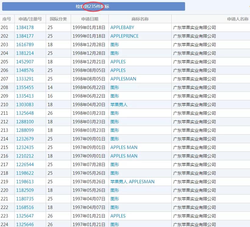 廣東蘋果實業(yè)注冊商標
