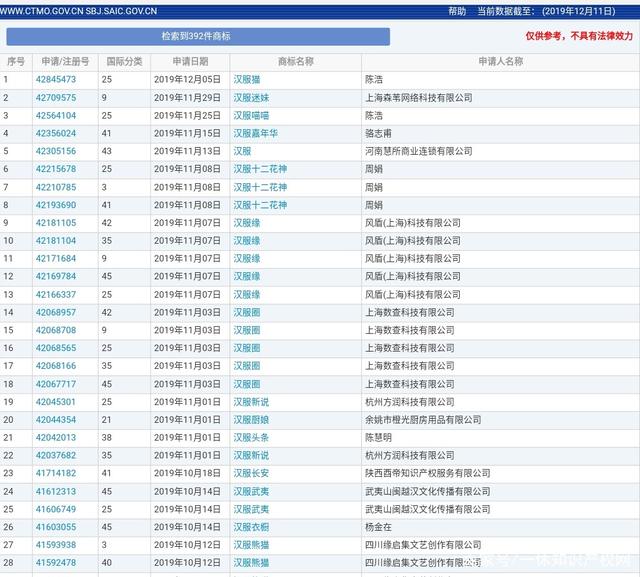 漢服相關商標