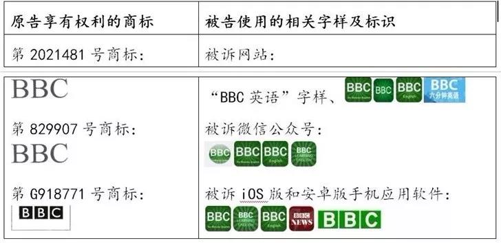 突出使用“BBC”標(biāo)識(shí)