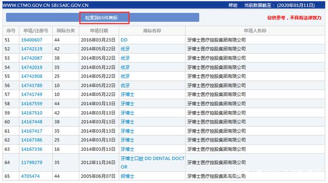 蘇州牙博士名下商標(biāo)