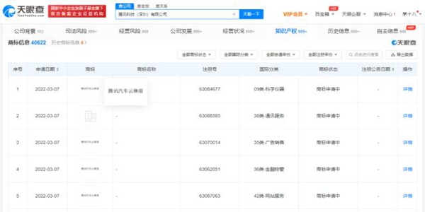 騰訊申請注冊多枚“騰訊汽車云琳瑯”商標