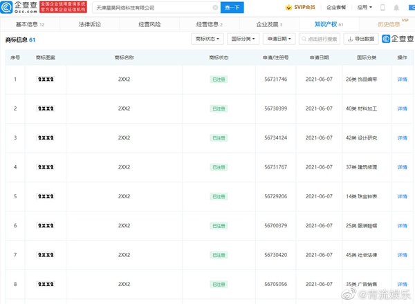 黃明昊成功注冊個(gè)人品牌2XX2商標(biāo)
