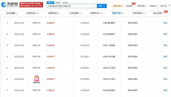 微博申請(qǐng)注冊(cè)多項(xiàng)“微博電商”商標(biāo)