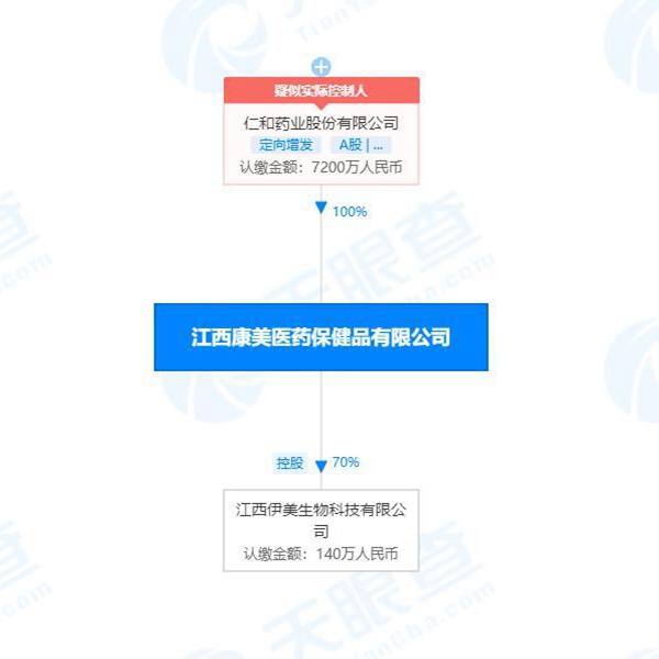 婦炎潔曾注冊“婦炎潔國潮”商標(biāo)