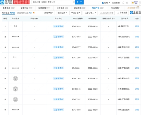 騰訊申請注冊多個狗頭形象圖形商標(biāo) 騰訊申請注冊多個狗頭形象圖形商標(biāo)