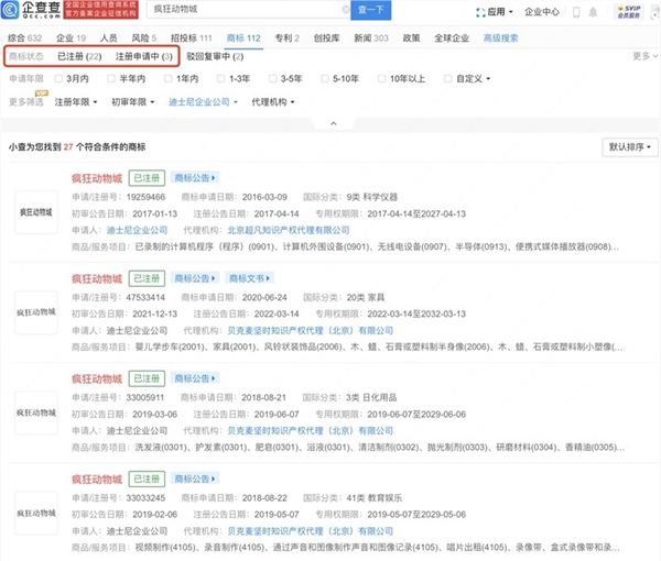 《瘋狂動(dòng)物城》商標(biāo)已成功注冊