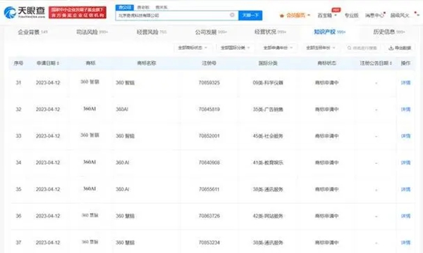 360注冊“智腦”商標